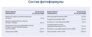 Состав фитоформулы