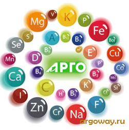 Витамины и Минералы